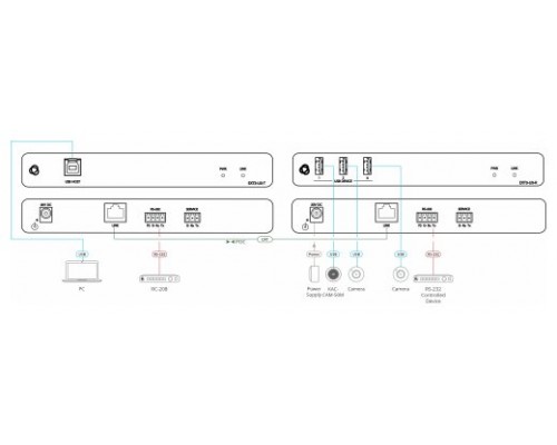 KRAMER AVSM USB3.2 GEN 1 TRANSMITTER UNIT (HOST SIDE)- EXT3-U3-T (50-001190) (Espera 4 dias)