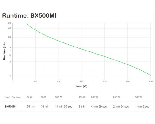 SAI APC BX500MI BACK UPS 500VA 300W 3xIEC AVR FORMATO